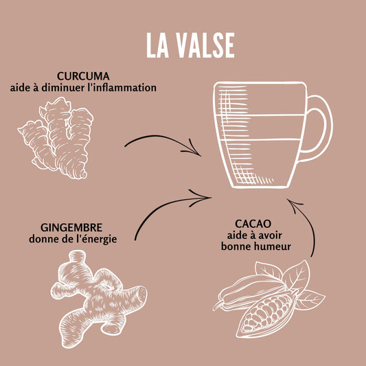 Siffleux - La Valse - curcuma biologique, cacao biologique, sucre de canne biologique, gingembre biologique.